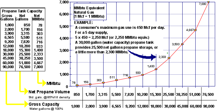 Propane Cylinder Filling Chart