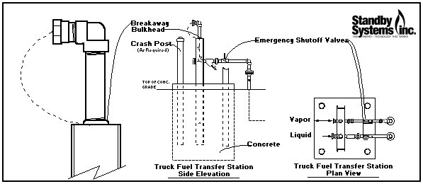 truck fuel transfer station